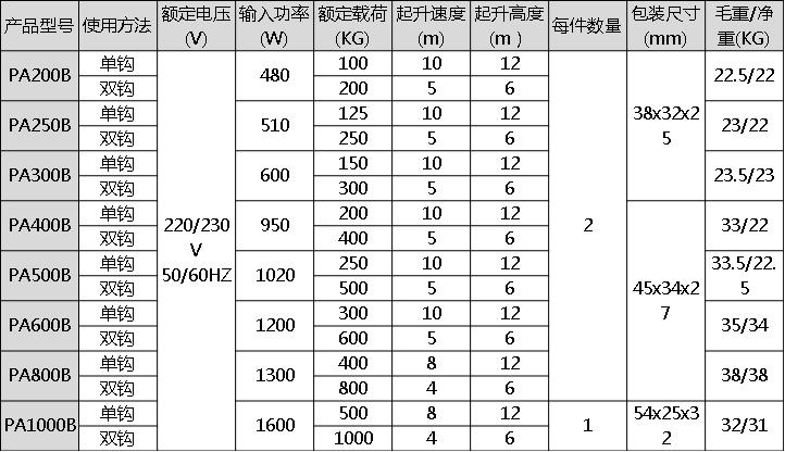 微型電動(dòng)葫蘆