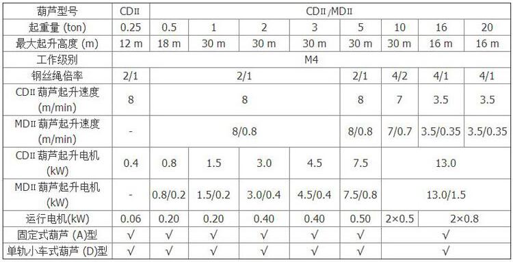 鋼絲繩電動葫蘆參數(shù)
