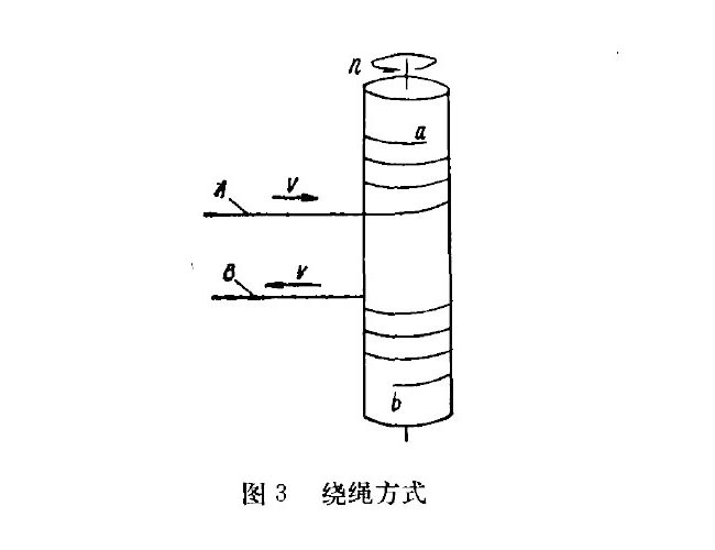 電動葫蘆固定式