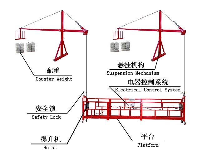 電動(dòng)吊籃懸掛