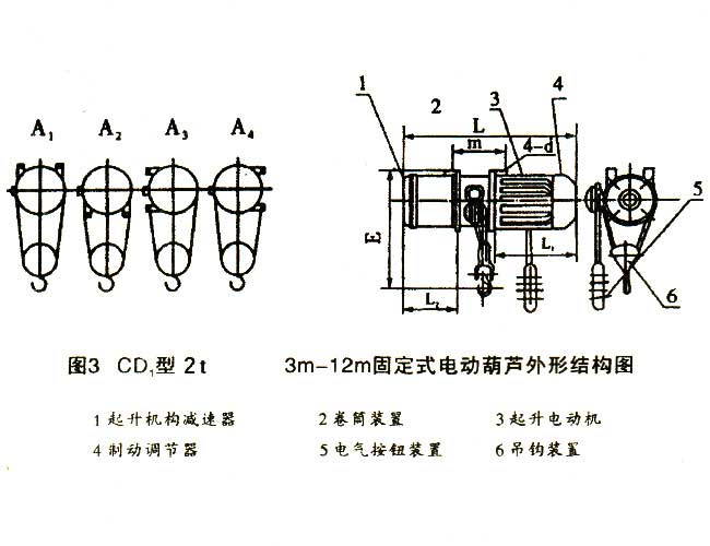 電動葫蘆結(jié)構(gòu)圖