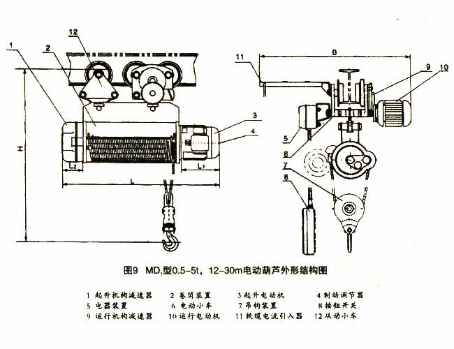 電動葫蘆結構圖