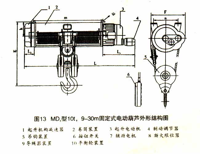 電動葫蘆結構圖